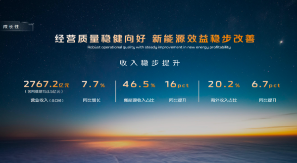 长安汽车发布2024年运筹帷幄数据及翌日战术霸术