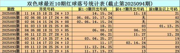 095期小王子双色球预测奖号：单注推选