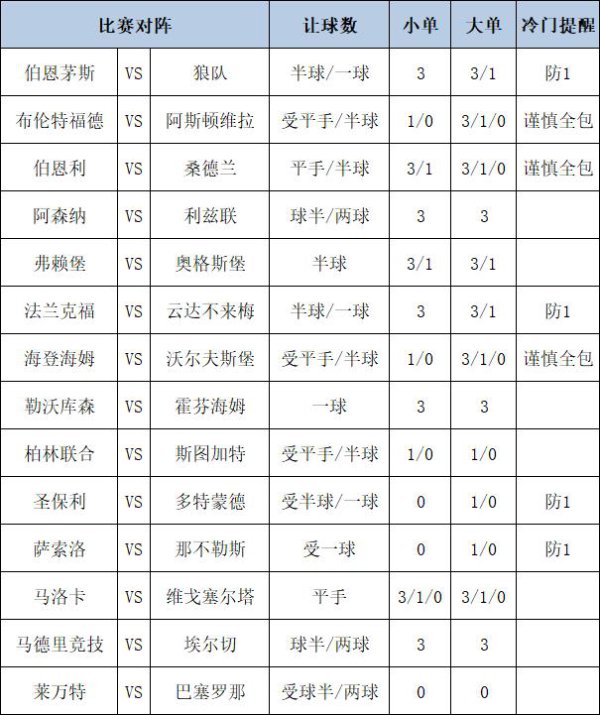[新浪彩票]足彩第25119期大势：那不勒斯防平