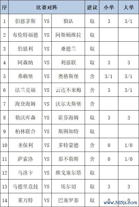 [新浪彩票]足彩第25119期任九：斯图加特断念